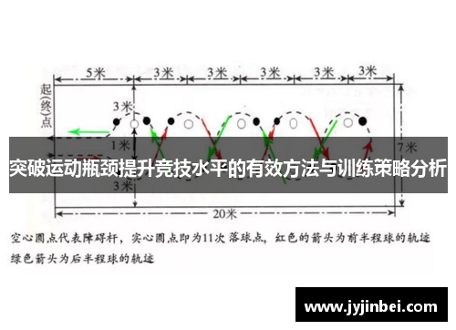 突破运动瓶颈提升竞技水平的有效方法与训练策略分析