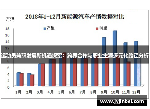 运动员兼职发展新机遇探索：跨界合作与职业生涯多元化路径分析