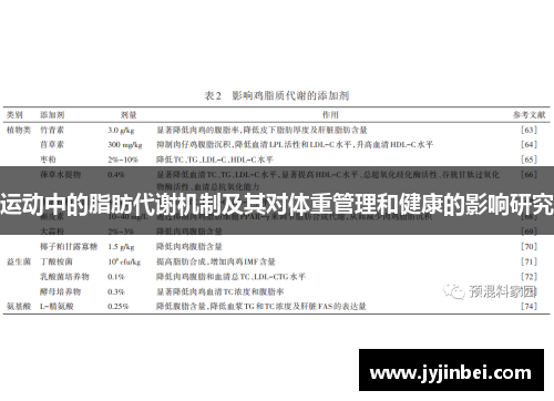 运动中的脂肪代谢机制及其对体重管理和健康的影响研究