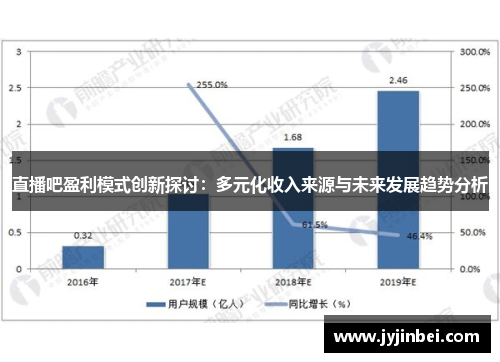 直播吧盈利模式创新探讨：多元化收入来源与未来发展趋势分析